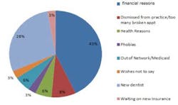 14sept11srr Bonnick Sedation Chart 14sept11srr Bonnick Sedation Chart