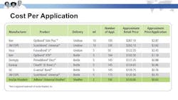14srraug14riceadhesebondingcostchart 14srraug14riceadhesebondingcostchart