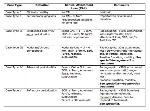 Manage Repair Or Regenerate Periodontal Disease Perio Implant Advisory Manage Repair Or Regenerate Periodontal Disease Perio Implant Advisory