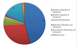 Anesthesiaprogress Oral Sedation Kids Anesthesiaprogress Oral Sedation Kids