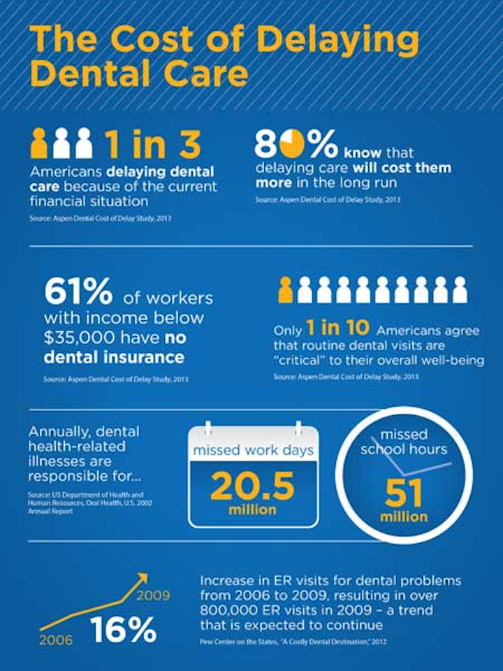 Dentures Aspen Dental Prices bmpwe