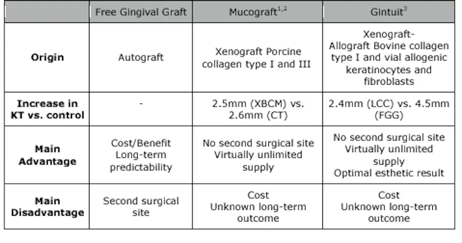 Is it time to retire the free gingival graft procedure in light of new ...