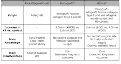 Geminiani Fgg Table1 Geminiani Fgg Table1