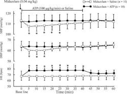 Midazolam Anesthesiaprogress Midazolam Anesthesiaprogress