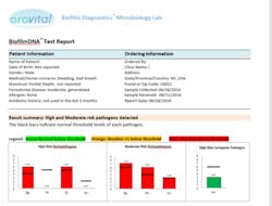 16dec8piafroum Chart1 16dec8piafroum Chart1