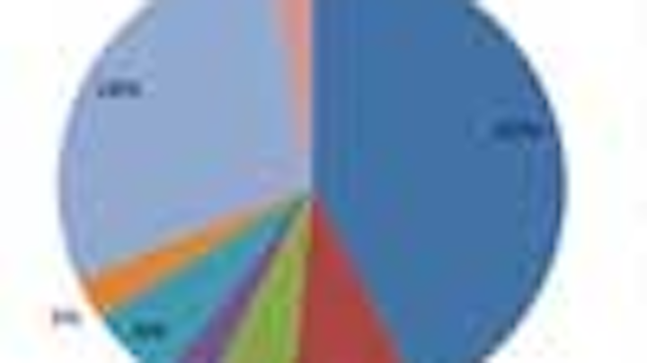 Content Dam Diq Online Articles 2014 09 Sedationchart Bonnick Thumbnail