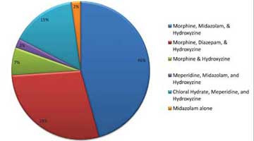 Content Dam Diq Online Articles 2015 09 Anesthesiaprogress Oral Sedation Kids Article Thumbnail
