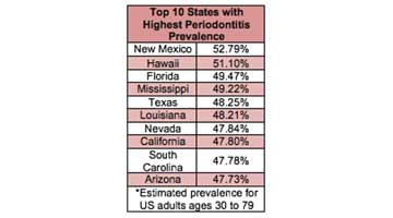 Content Dam Diq Online Articles 2016 02 10states Periodontitis Article Thumbnail