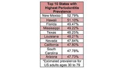 Content Dam Diq Online Articles 2016 02 10states Periodontitis Article Thumbnail Content Dam Diq Online Articles 2016 02 10states Periodontitis Article Thumbnail