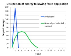 Walton Graph 1 Walton Graph 1