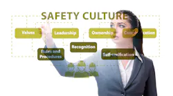 Copyright Elnur Dreamstime Safety Culture