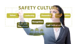 Copyright Elnur Dreamstime Safety Culture 5f2483eb4fdb3 Copyright Elnur Dreamstime Safety Culture 5f2483eb4fdb3