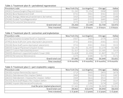 Tables 1 2 3 Edited Tables 1 2 3 Edited