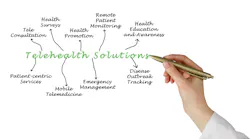 Vaeenma Dreamstime Telehealth Solutions