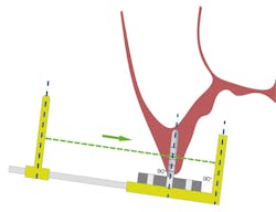 Figure 2: X-ray alignment with no distortion Figure 2: X-ray alignment with no distortion