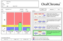 oral chromatography oral chromatography