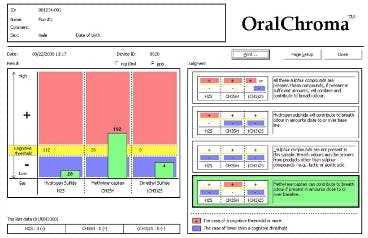 oral chromatography oral chromatography
