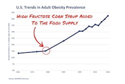 high fructose corn syrup high fructose corn syrup