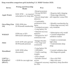 sleep wearables comparison grid sleep wearables comparison grid
