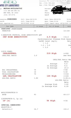 Figure 2: Blood work showing high Lpa cardiovascular risk, high cholesterol including LDL, and high hs-CRP indicating inflammatory risk. This 40-year-old female patient needs aggressive treatment according to the new guidelines. Figure 2: Blood work showing high Lpa cardiovascular risk, high cholesterol including LDL, and high hs-CRP indicating inflammatory risk. This 40-year-old female patient needs aggressive treatment according to the new guidelines.